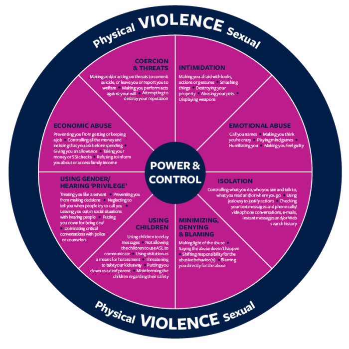 power and control wheel emotional abuse pdf