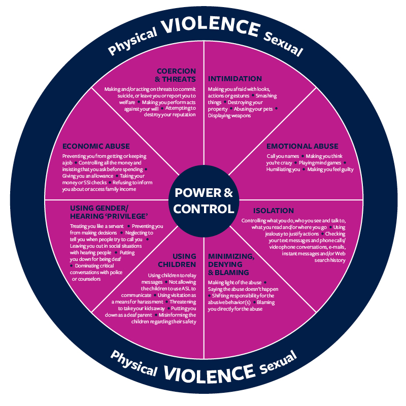 emotional abuse wheel